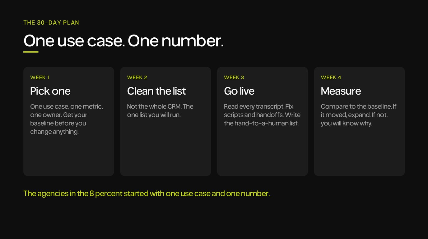 The 30-day plan: week 1 pick one, week 2 clean the list, week 3 go live, week 4 measure against the baseline