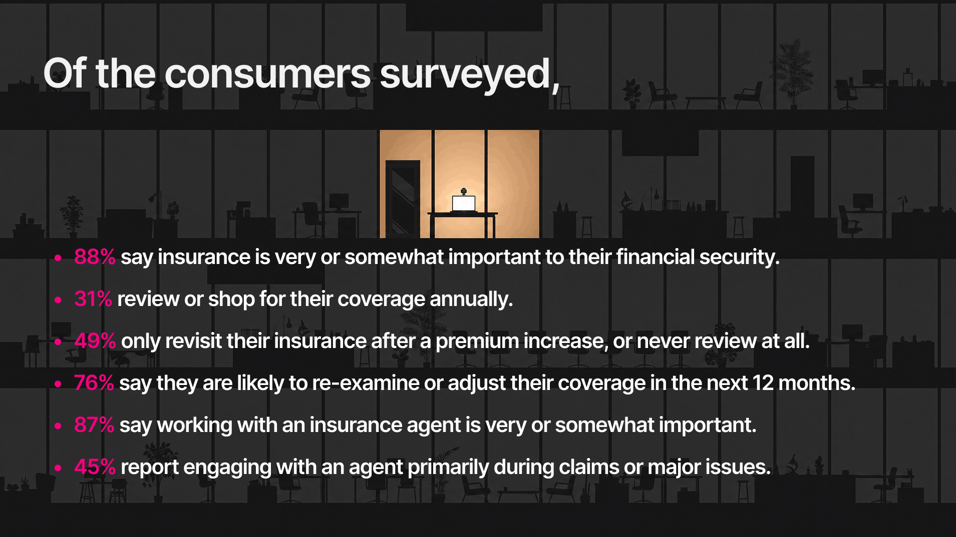 insured retention survey