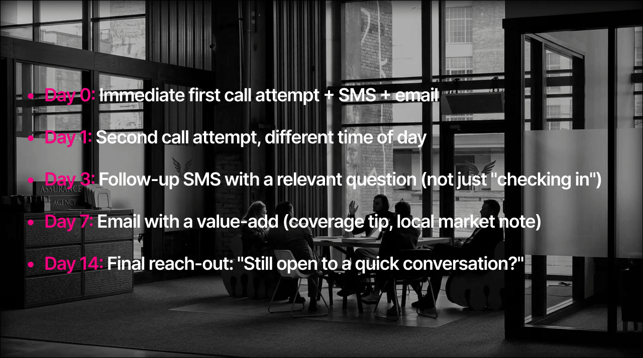 automated multi touch insurance outbound (1)