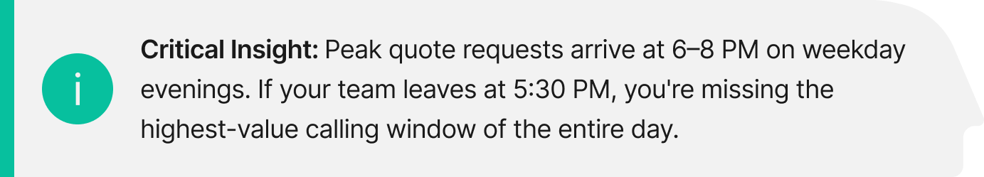 cirital insight - peak calling windows agencies miss