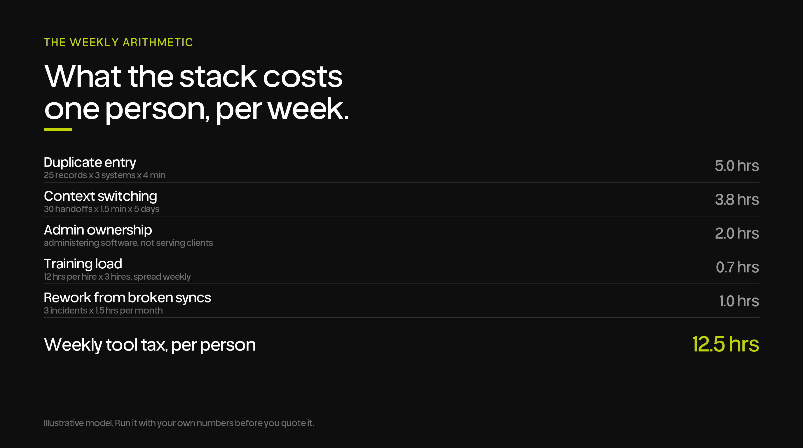 tool-tax-card-02-the-weekly-arithmetic